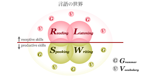 言語の世界