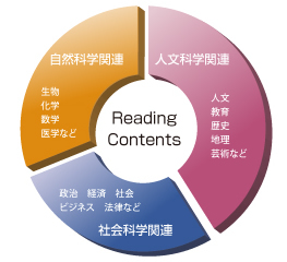 Reading 教材