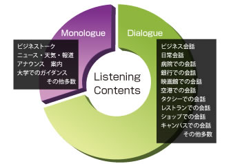 Listening 教材