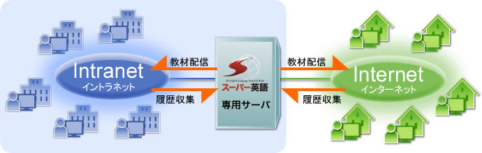 ネットワーク図