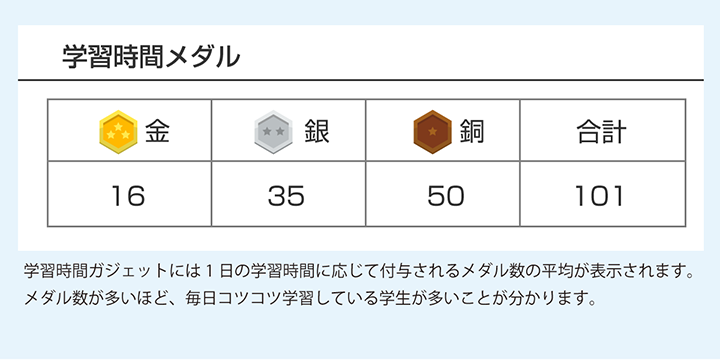 学習時間