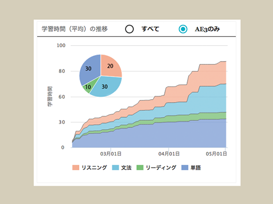 「学習時間」ガジェット