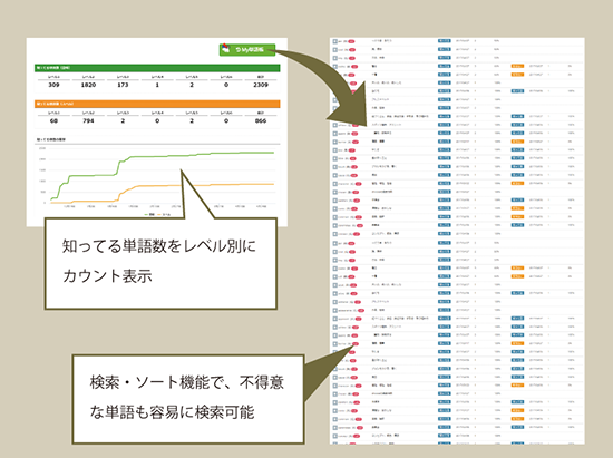 「Vocabulary Bank」ガジェット