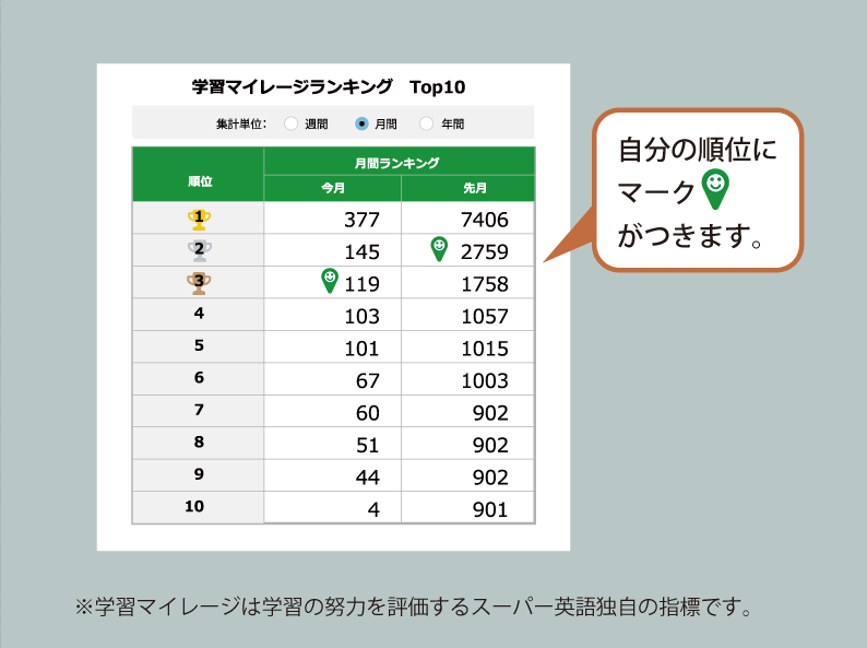 学習マイレージランキング