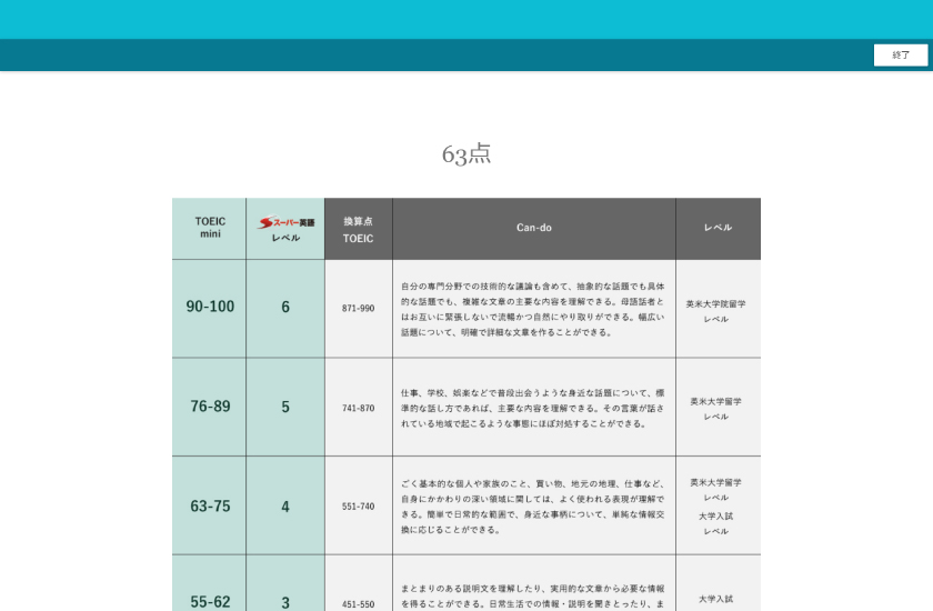 週刊！英語ドリル