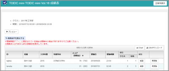 miniテスト成績表
