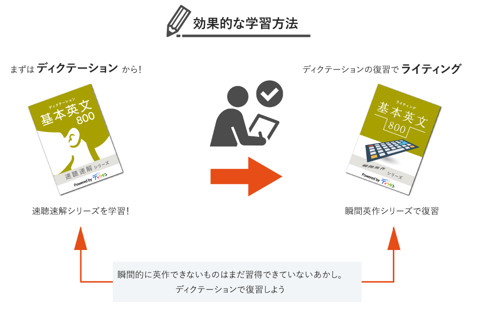 効果的な学習方法