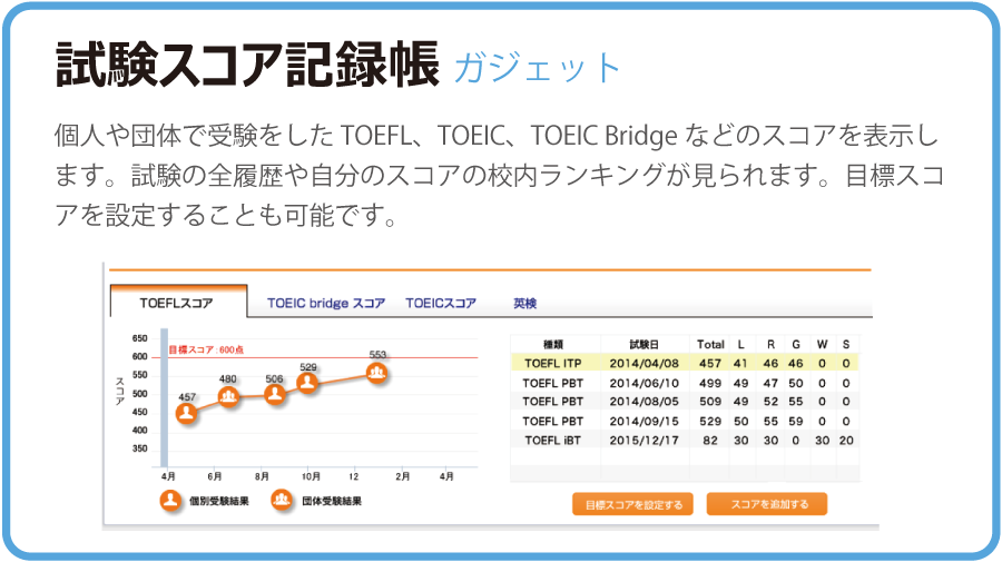 試験スコア記録帳