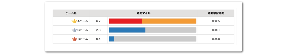 コンテンツ