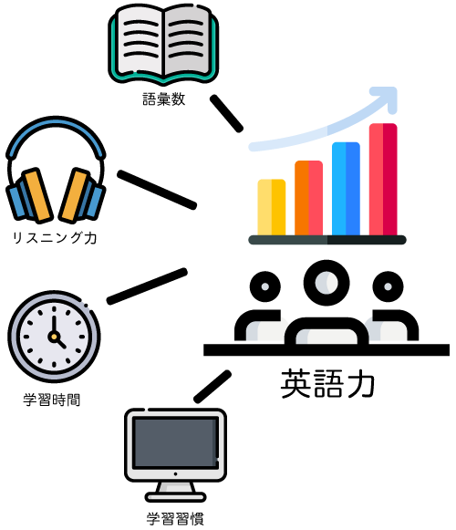 プロジェクトの取り組み例