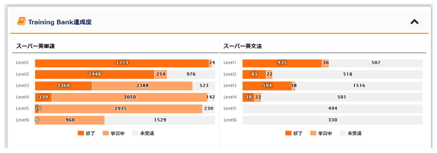 週刊！英語ドリル