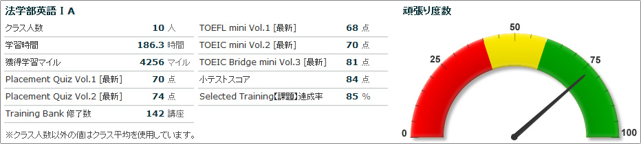 クラス概要ガジェット