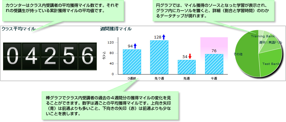 学習マイレージガジェット