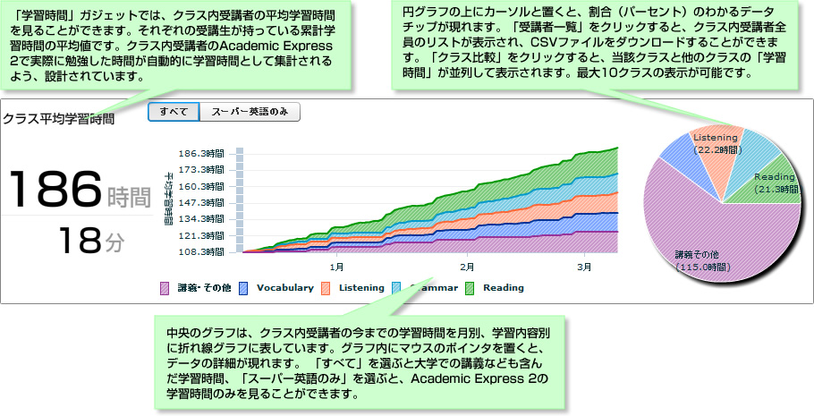 学習時間