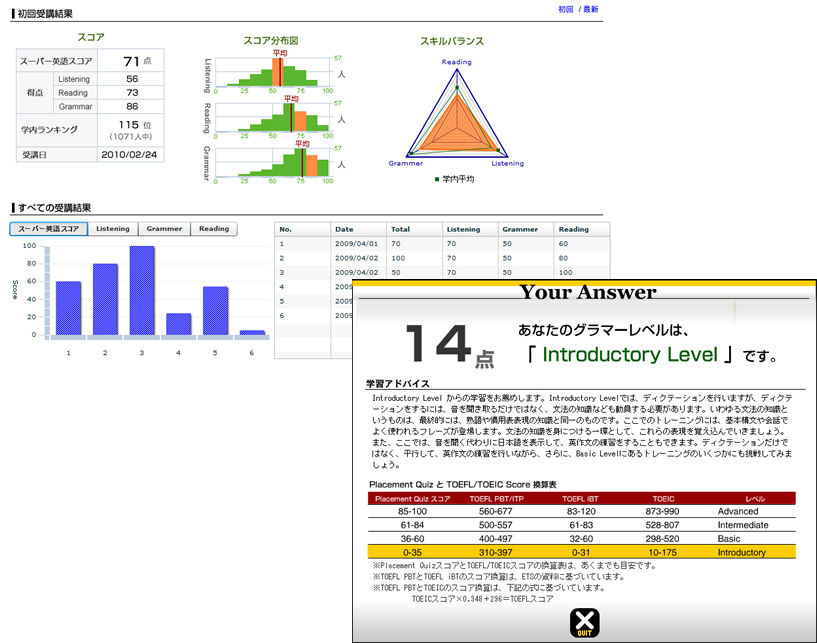 Placement Quizの診断結果イメージ