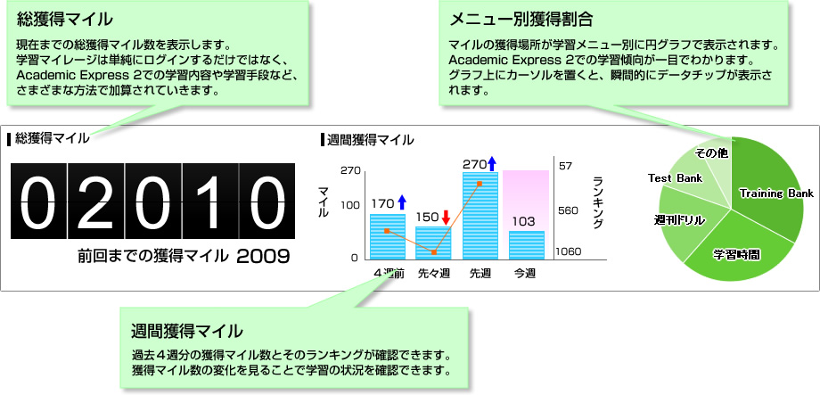 学習マイレージガジェット