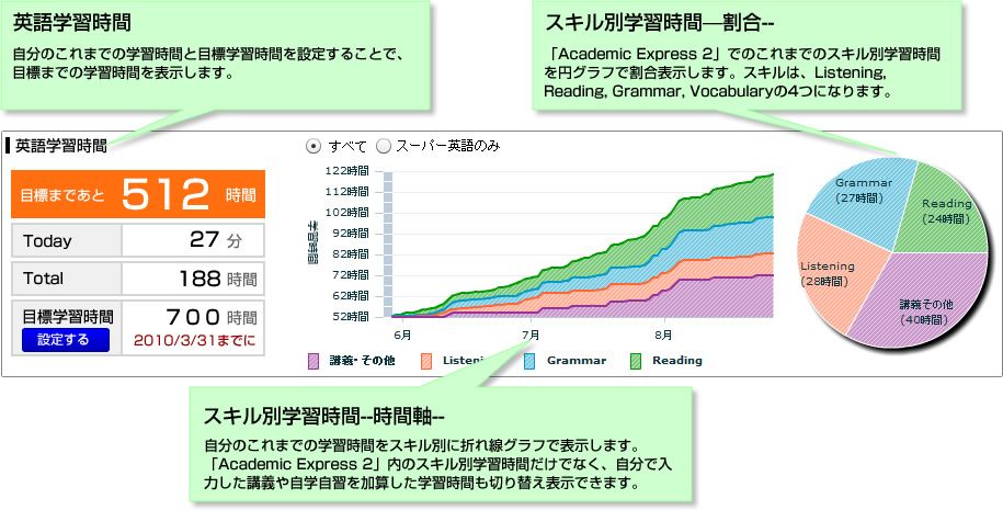 学習時間ガジェット