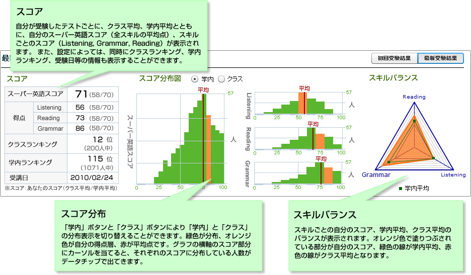 Test Bankガジェット