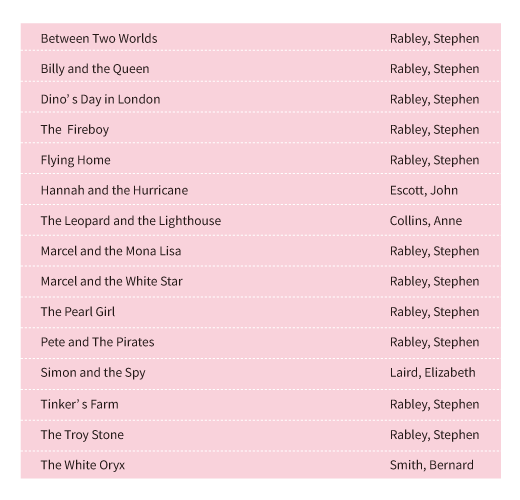 Currently Available book list
