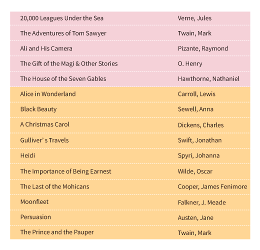 Currently Available book list