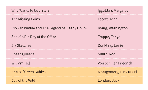 Currently Available book list