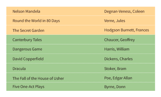 Currently Available book list