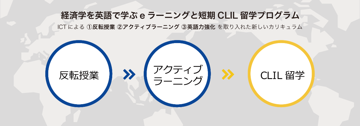 経済学を英語で学ぶeラーニングと短期CLIL留学プログラム