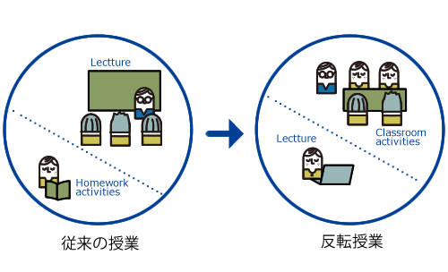 活用法1